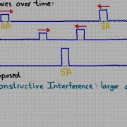 AP Physics 2 Wave Interference