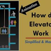 How Do Elevators Work Components Of An Elevator Basics Of An Elevator