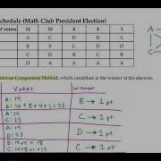 Election Math 1 5 Pairwise Comparisons Method