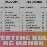 LUCKY CALENDAR SA SABONG MAAARING MAGING DAHILAN TO NG SWERTE MO Isave Mo At MAKAKATULONG Ito Sayo