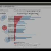 LDAVis Topic Model