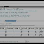 How To Calculate Maximum In SQL SQL MAX Function SQL MAX With Group By SQLMAX