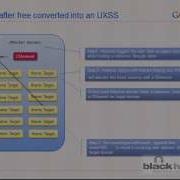 Blackhat 2012 Software Exploitation