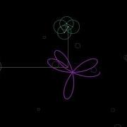 Fourier Transformation In Python Coding And Animation Shorts