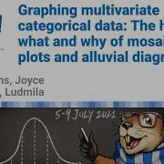 Graphing Multivariate Categorical Data The How What And Why Of Mosaic Plots And Alluvial Diagrams