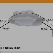 07 Clients Servers Networks And Clouds