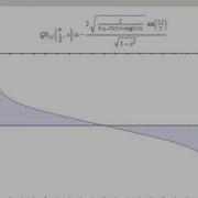 Closed Form Solutions For Spheroidal Functions