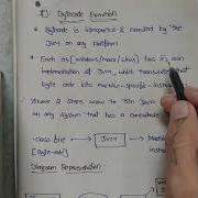 Why And How Java Is A Platform Independent Java Interview Questions Complete Java Playlist