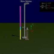 The Mechanics Of Dropping A Mass On A Spring
