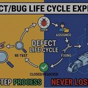 Defect Bug Life Cycle In Software Testing In Hindi Bug Life Cycle Edumultiverse