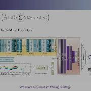 MV DeepSDF Implicit Modeling With Multi Sweep Point Clouds For 3D Vehicle Reconstruction In Autono