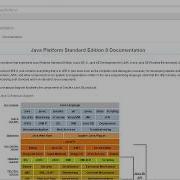 1 020 Using The Java API Documentation