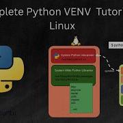 Полное руководство по виртуальной среде Python VENV в Ubuntu Linux
