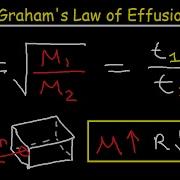Graham S Law Of Effusion Practice Problems Examples And Formula