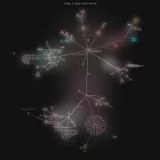 Jsdoc Jsdoc Gource Visualisation