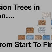 Classification Trees In Python From Start To Finish