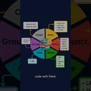 All SQL JOINS Explained In 60 Secs Inner Vs Outer Joins Simplified Sqljoins Sql Sqlserver