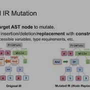 Coverage Guided Tensor Compiler Fuzzing With Joint IR Pass Mutation