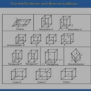 Mod 02 Lec 05 Crystal Structure Contd