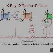 X Ray Diffraction
