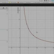 How To Linearize A Graphical Relationship
