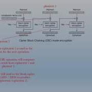 Cipher Block Chaining Mode CBC