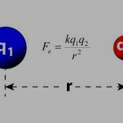 ELECTRIC FIELD CHARGED PARTICAL SIMULATOR W PYTHON