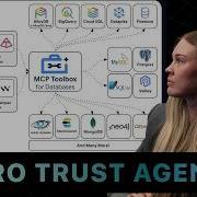 Stop AI Agents From SQL Injecting Your Database