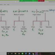 Engineering Materials 2565 1 Sec 802 Chapter 11 Metal Alloys Part 1 Final