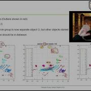 ECP601 Lecture Clustering 2 DBSCAN Hierarchical GMM Validation Hesham Eraqi