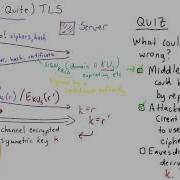 What Could Go Wrong Solution Applied Cryptography