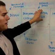 Software Development MOV