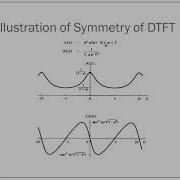 DTFT Discrete Time Fourier Transform