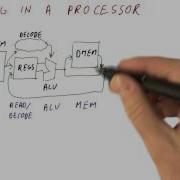 Pipelining In A Processor Georgia Tech HPCA Part 1