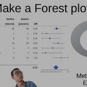 You Will Need This For Your Meta Analysis Forest Plot In RStudio