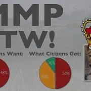 The Voting System That S Actually Too Good For Politicians To Allow