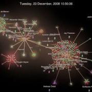 Evolution Of FFmpeg Gource Visualization