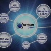 ITC NETSURE360 PROTECT ROGUE USER USE CASE VIDEO