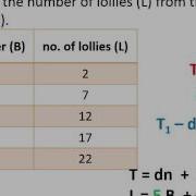06 Algebra Patterns General Rule 2