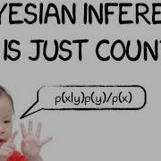 Bayesian Inference Is Just Counting