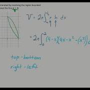 Volume By Revolution Shell Method Around Non Axis