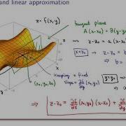 MATH 146 12 3 Tangent Plane Linear Approximation And Linearization
