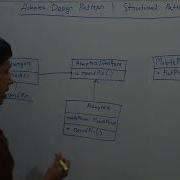Adapter Design Pattern Structural Patterns