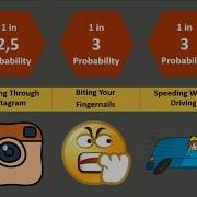 Probability Comparison Habits