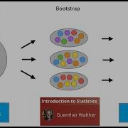 Bootstrap And Monte Carlo Methods