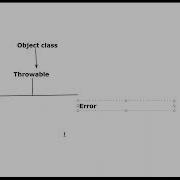 Exception Handling Java What Is Exception Handling