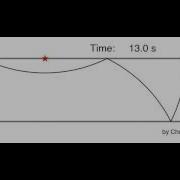 Wavefront Propagation In One Layer