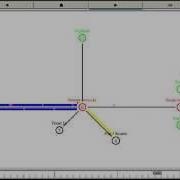 NS2 Network Simulator 2 Simulation V01