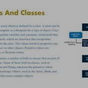 Learn ActionScript Programming Myassignmenthelp Net