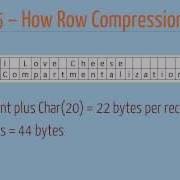 Understanding Data Compression In SQL Server Sample Lecture